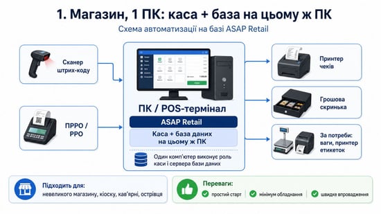 ПЗ для автоматизації 2